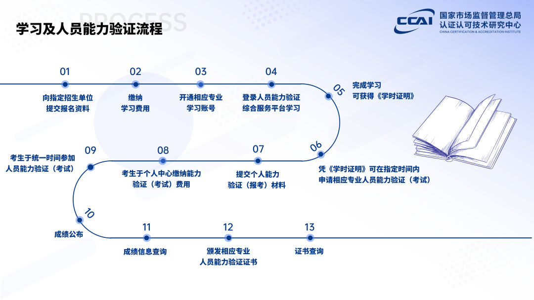 培训动态,重磅首席合规官来了重磅：首席合规官来了,国培中心