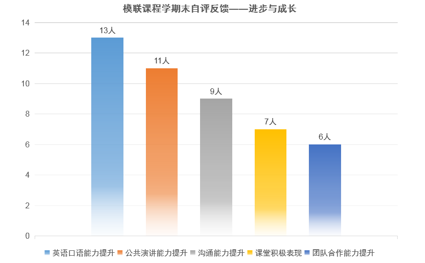 培训动态,自信演讲展现风采国培中心携手新莲小学中英双语模联课程圆满结课自信演讲，展现风采——国培中心携手新莲小学中英双语模联课程圆满结课,国培中心