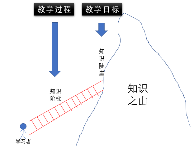 培训动态,唐翠娥|数学绘本让数学绘声绘色唐翠娥|数学绘本让数学绘声绘色,深圳教育研修院