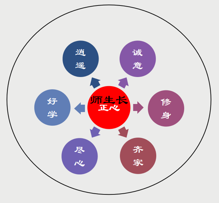 培训动态,家校沟通之道家校沟通之道,深圳教育研修院