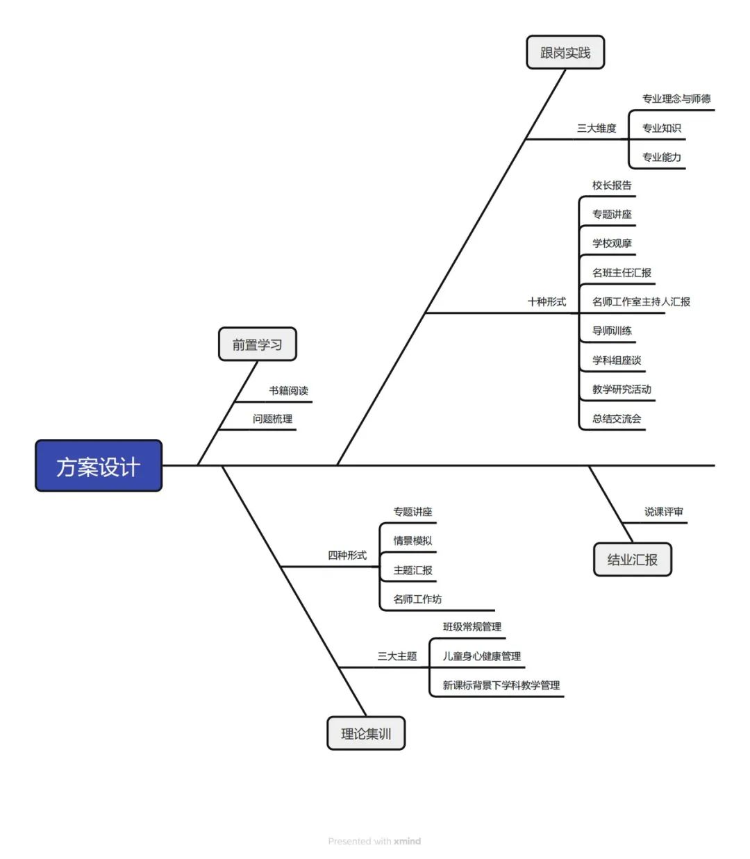 培训动态,师道研修启智赋能师道研修，启智赋能,深圳教育研修院