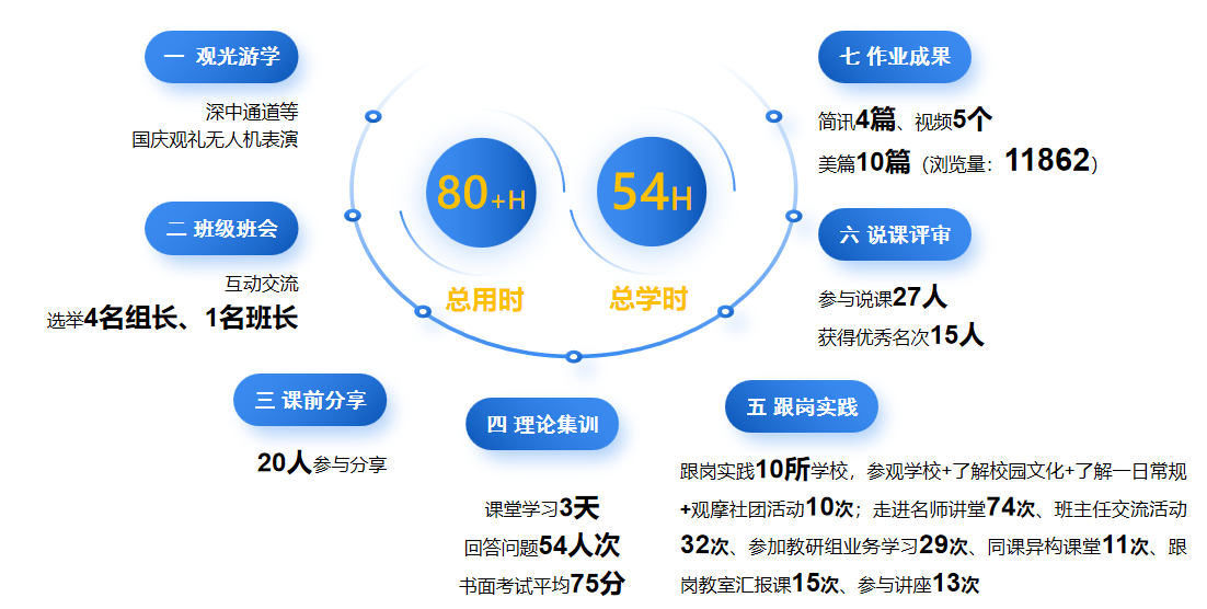 2024年同维希望小学第二届“为师之道”​第三期研修班2024年同维希望小学第二届“为师之道”​第三期研修班,深圳教育研修院