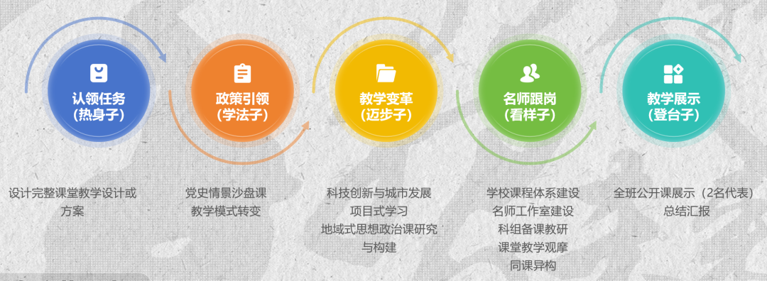 培训动态,不忘初心共筑梦  砥砺前行共成长不忘初心共筑梦  砥砺前行共成长,深圳教育研修院