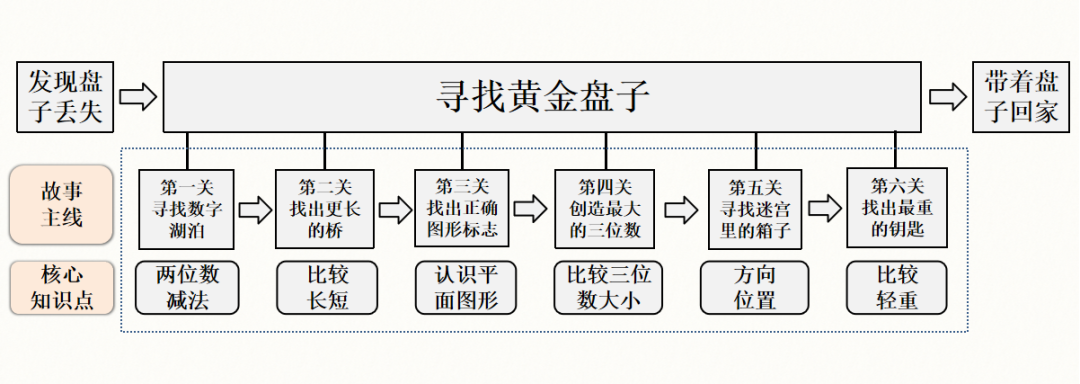 培训动态,唐翠娥|数学绘本让数学绘声绘色唐翠娥|数学绘本让数学绘声绘色,深圳教育研修院