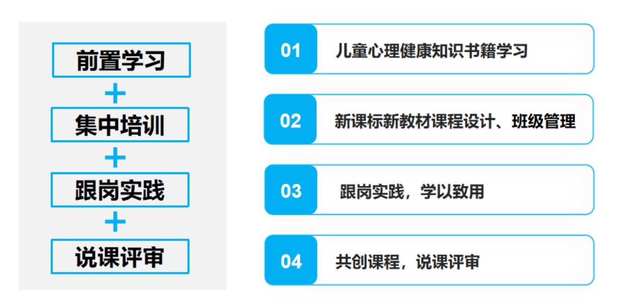 2024年同维希望小学第二届“为师之道”​第三期研修班2024年同维希望小学第二届“为师之道”​第三期研修班,深圳教育研修院