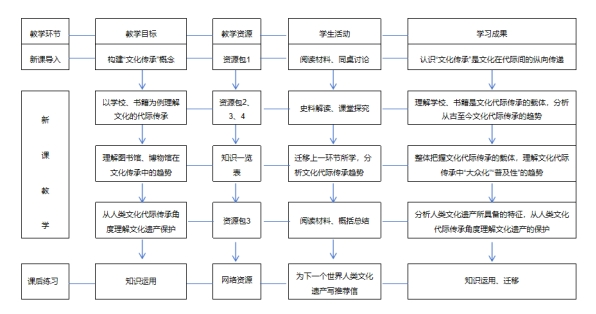 培训动态,思悟同行   研无止境思悟同行   研无止境,深圳教育研修院